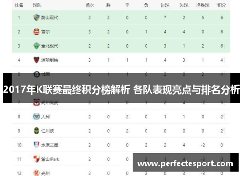 2017年K联赛最终积分榜解析 各队表现亮点与排名分析